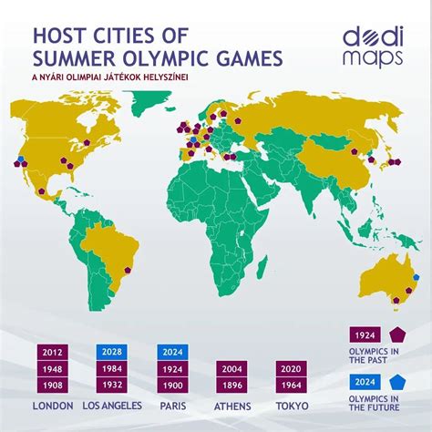 olympic host cities|List of Olympic Host Cities – Architecture of the Games.